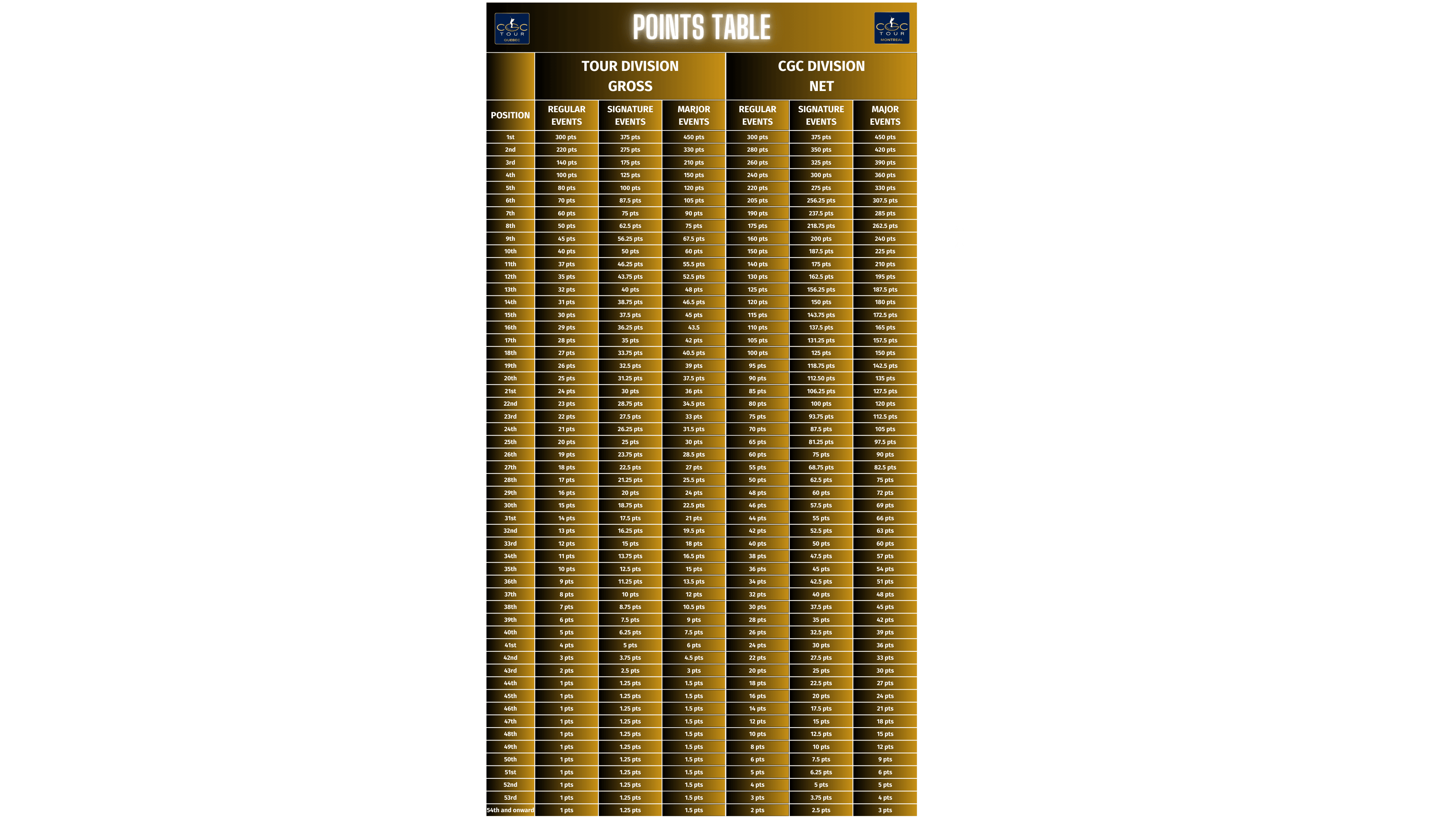 Points Table 2025 (3840 px)